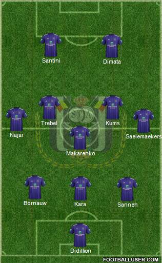 RSC Anderlecht Formation 2019