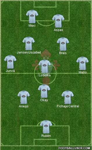 R.C. Celta S.A.D. Formation 2019