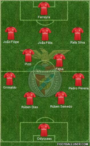 Sport Lisboa e Benfica - SAD Formation 2019