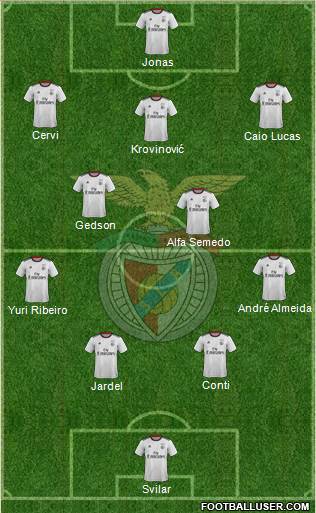 Sport Lisboa e Benfica - SAD Formation 2019