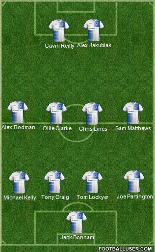 Bristol Rovers Formation 2019