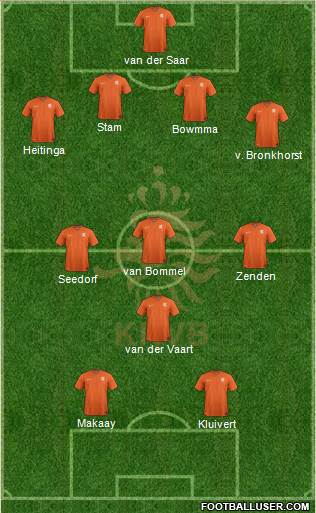 Holland Formation 2019