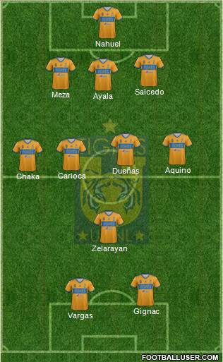 Club Universitario de Nuevo León Formation 2019