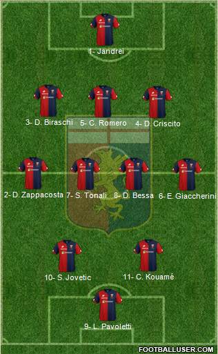 Genoa Formation 2019