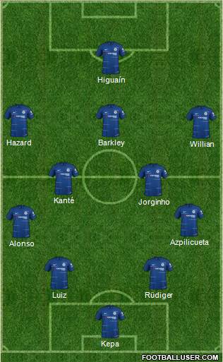 Chelsea Formation 2019