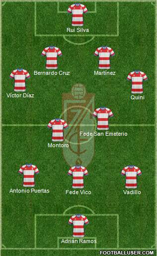 Granada C.F. Formation 2019