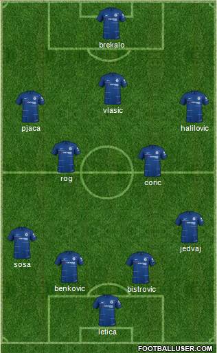 Chelsea Formation 2019