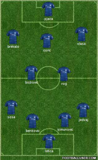 Chelsea Formation 2019