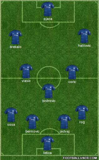 Chelsea Formation 2019