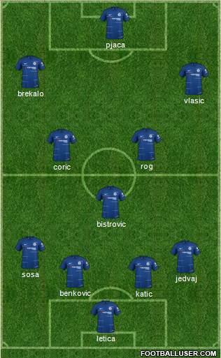 Chelsea Formation 2019