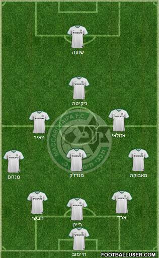 Maccabi Haifa Formation 2019