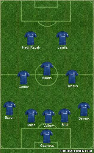 Chelsea Formation 2019