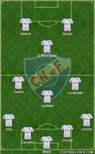 Club Nacional de Football Formation 2019