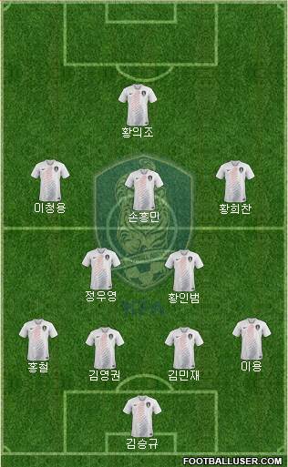 South Korea Formation 2019