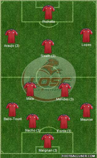 LOSC Lille Métropole Formation 2019