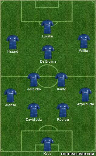 Chelsea Formation 2019