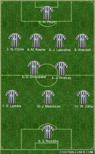 Newcastle United Formation 2019