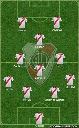 River Plate Formation 2019