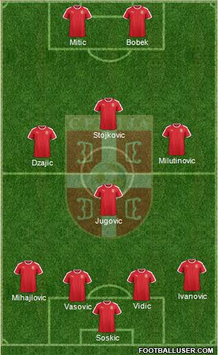 Serbia Formation 2019