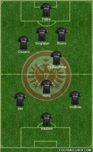 Eintracht Frankfurt Formation 2019