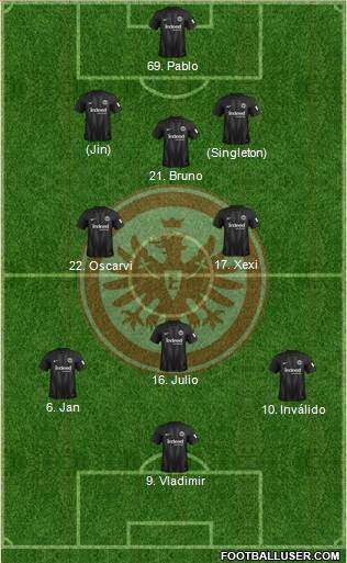 Eintracht Frankfurt Formation 2019