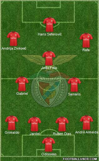 Sport Lisboa e Benfica - SAD Formation 2019