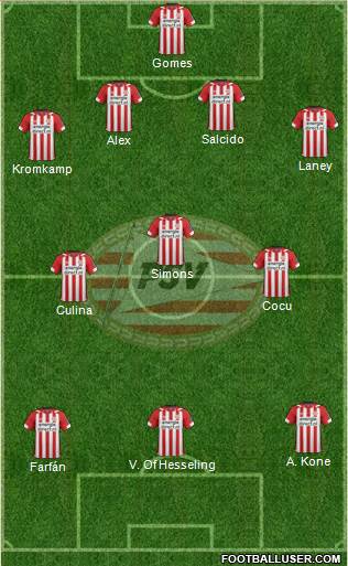 PSV Formation 2019