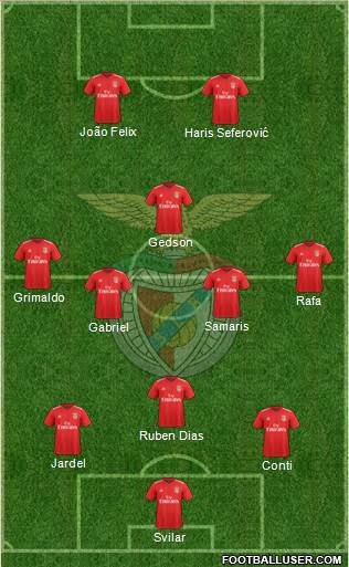 Sport Lisboa e Benfica - SAD Formation 2019