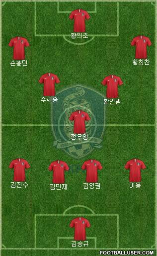 South Korea Formation 2019