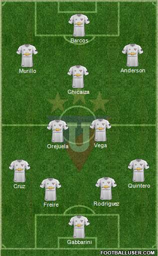 LDU de Quito Formation 2019