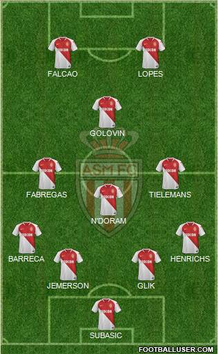 AS Monaco FC Formation 2019