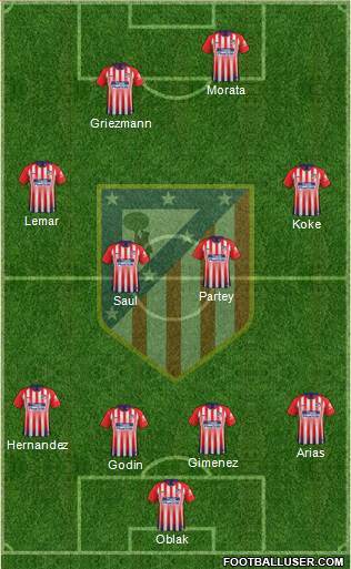 C. Atlético Madrid S.A.D. Formation 2019