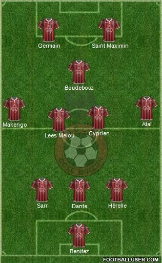 OGC Nice Côte d'Azur Formation 2019