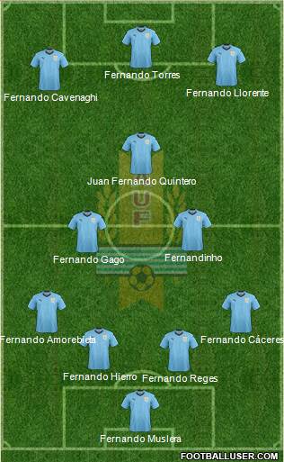 Uruguay Formation 2019