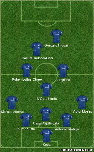 Chelsea Formation 2019