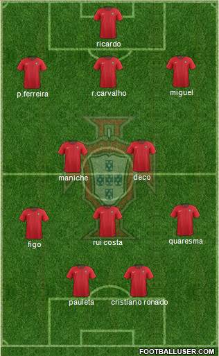 Portugal Formation 2019