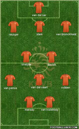 Holland Formation 2019