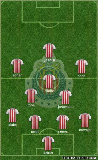 Club Guadalajara Formation 2019