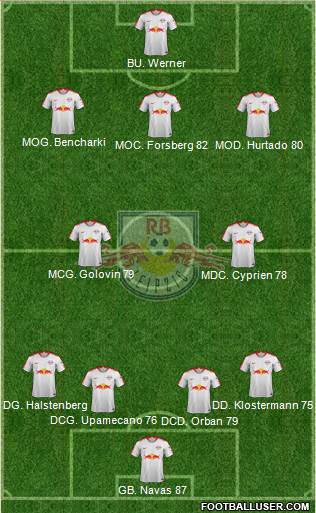 RasenBallsport Leipzig Formation 2019