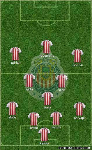 Club Guadalajara Formation 2019