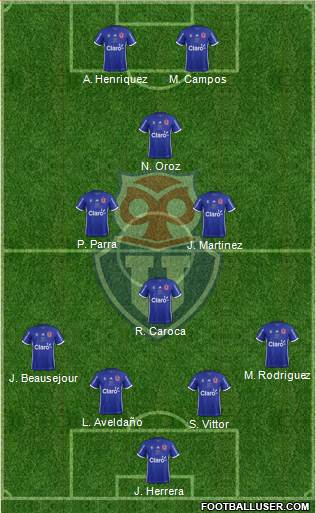 CF Universidad de Chile Formation 2019