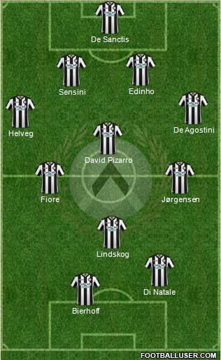 Udinese Formation 2019