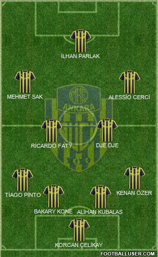 MKE Ankaragücü Formation 2019