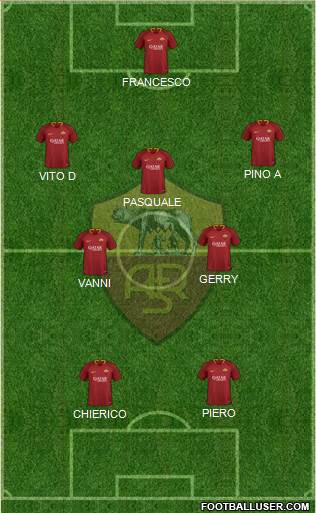 AS Roma Formation 2019