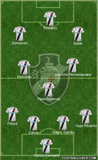 CR Vasco da Gama Formation 2019