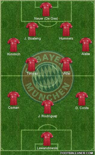 FC Bayern München Formation 2019