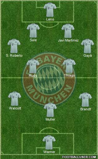 FC Bayern München Formation 2019