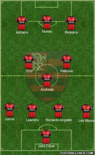 CR Flamengo Formation 2019