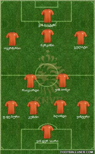 Holland Formation 2019