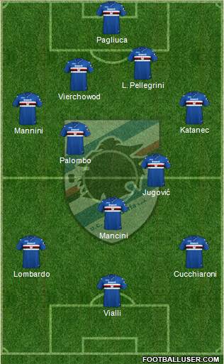 Sampdoria Formation 2019